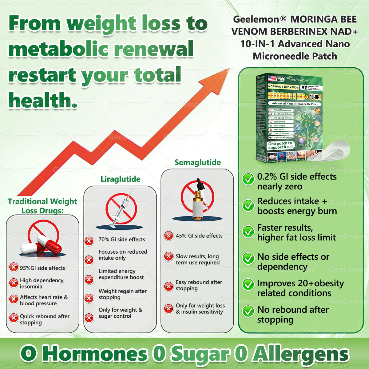 𝐎𝐟𝐟𝐢𝐜𝐢𝐚𝐥 𝐍𝐙 𝐒𝐭𝐨𝐫𝐞 🇳🇿 | 🧑‍⚕️🩺 𝐆𝐞𝐞𝐋𝐞𝐦𝐨𝐧® Moringa · Berberine × NAD+ 𝟏𝟎-𝐢𝐧-𝟏 𝐀𝐝𝐯𝐚𝐧𝐜𝐞𝐝 𝐍𝐚𝐧𝐨 𝐌𝐢𝐜𝐫𝐨𝐧𝐞𝐞𝐝𝐥𝐞 𝐏𝐚𝐭𝐜𝐡 — 𝐎𝐧𝐜𝐞 𝐃𝐚𝐢𝐥𝐲, 𝐕𝐢𝐬𝐢𝐛𝐥𝐞 𝐑𝐞𝐬𝐮𝐥𝐭𝐬 𝐢𝐧 𝟕 𝐃𝐚𝐲𝐬