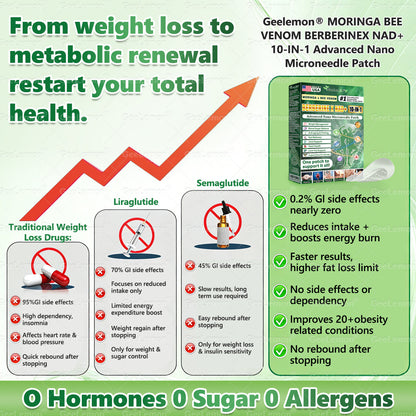 𝐎𝐟𝐟𝐢𝐜𝐢𝐚𝐥 𝐍𝐙 𝐒𝐭𝐨𝐫𝐞 🇳🇿 | 🧑‍⚕️🩺 𝐆𝐞𝐞𝐋𝐞𝐦𝐨𝐧® Moringa · Berberine × NAD+ 𝟏𝟎-𝐢𝐧-𝟏 𝐀𝐝𝐯𝐚𝐧𝐜𝐞𝐝 𝐍𝐚𝐧𝐨 𝐌𝐢𝐜𝐫𝐨𝐧𝐞𝐞𝐝𝐥𝐞 𝐏𝐚𝐭𝐜𝐡 — 𝐎𝐧𝐜𝐞 𝐃𝐚𝐢𝐥𝐲, 𝐕𝐢𝐬𝐢𝐛𝐥𝐞 𝐑𝐞𝐬𝐮𝐥𝐭𝐬 𝐢𝐧 𝟕 𝐃𝐚𝐲𝐬